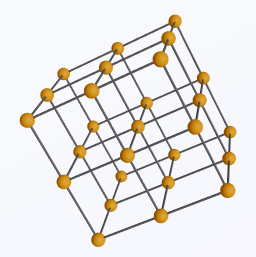 Simple Cubic Lattice